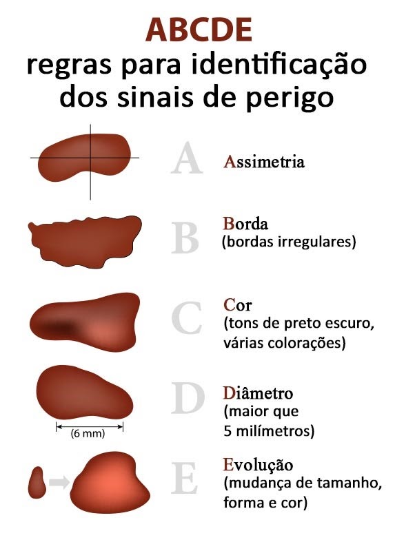 Dermatologia infantil e adulto